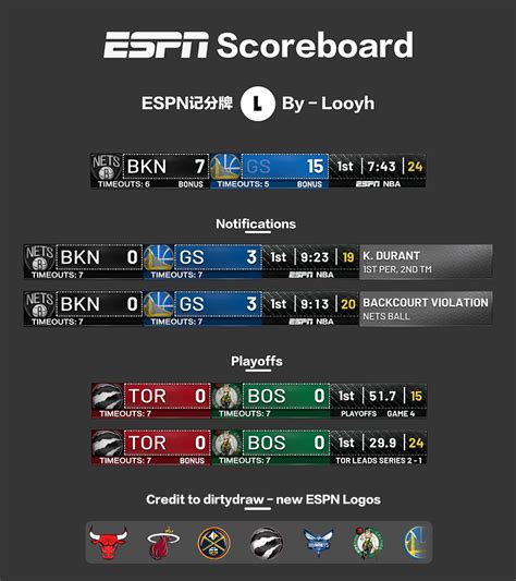 Southern Miss Golden Eagles College <strong>Baseball</strong> game, final <strong>score</strong> 10-0, from June 11, 2022 on <strong>ESPN</strong>. . Espn ncaa baseball scores today